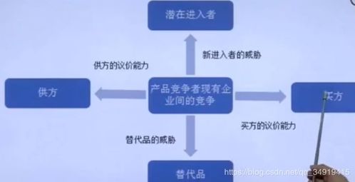 从产品到销售 互联网企业的双向修炼之路