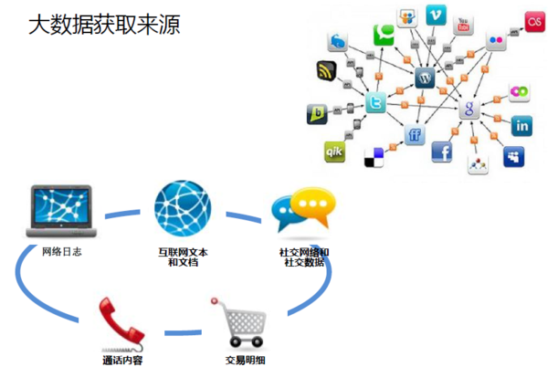大数据营销在互联网销售中的核心特点