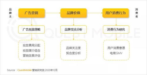 2020年中国互联网流量增长态势解析 全网月均MAU达11.55亿，全年净增1303万