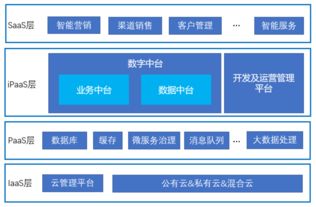 3年3次融资,云徙科技如何用 数字中台 立足云行业