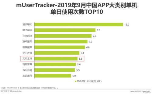 2019年中国互联网实用工具企业营销策略白皮书 聚焦互联网销售新路径